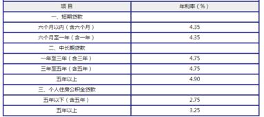 汽车抵押利息多少违法